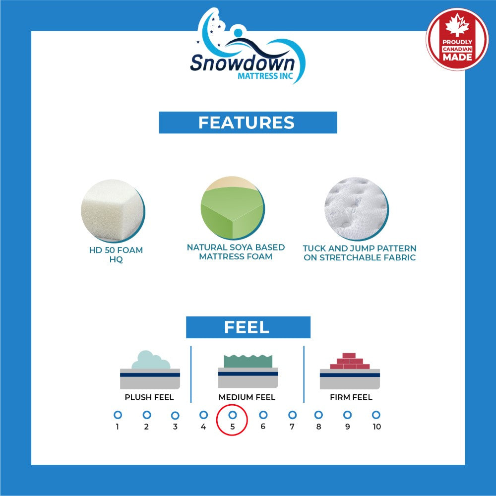 Chiro Pedic Classic Mattress