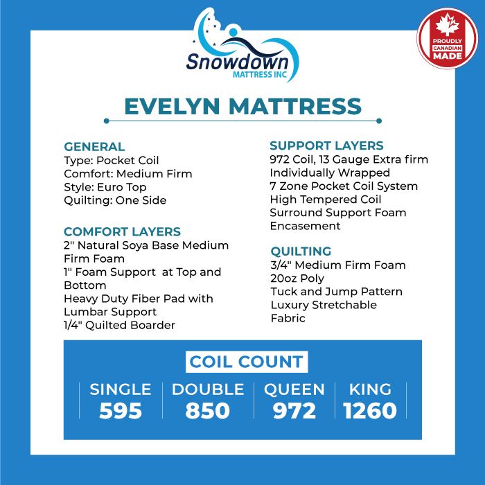 Evelyn Pocket Coil Mattress