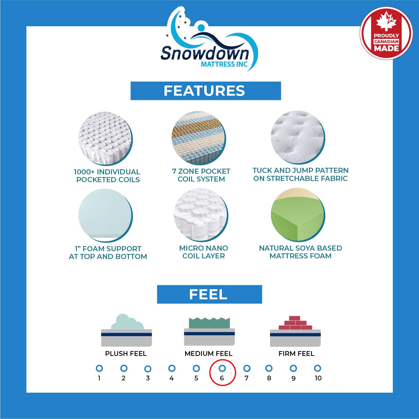 Linda Pocket Coil Firm Mattress