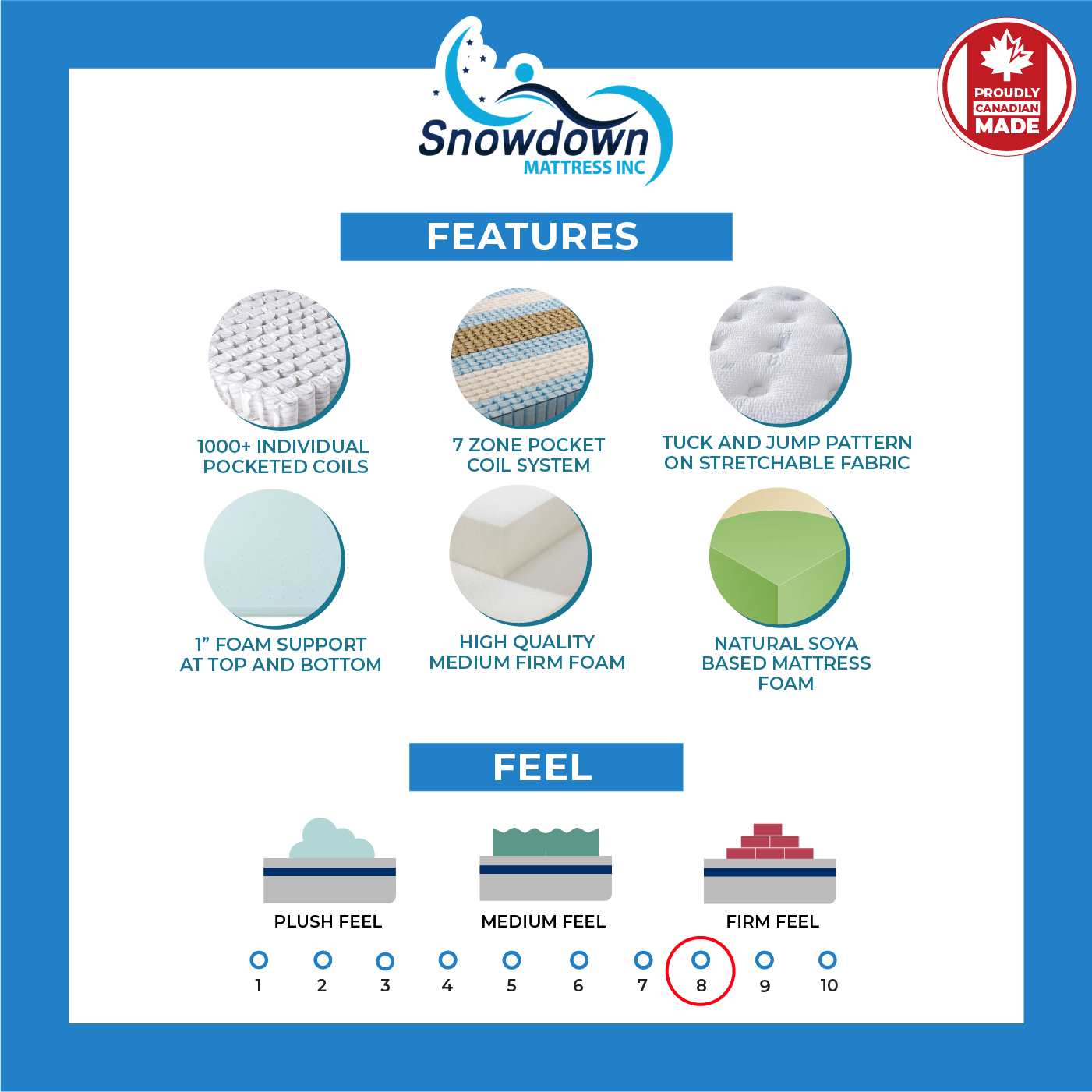 Evelyn Pocket Coil Mattress