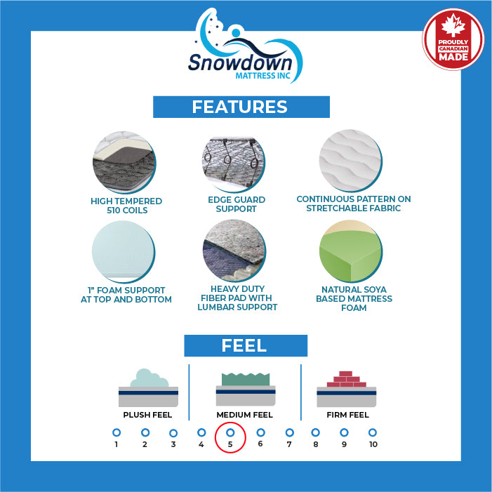 Orthopedic Classic Mattress