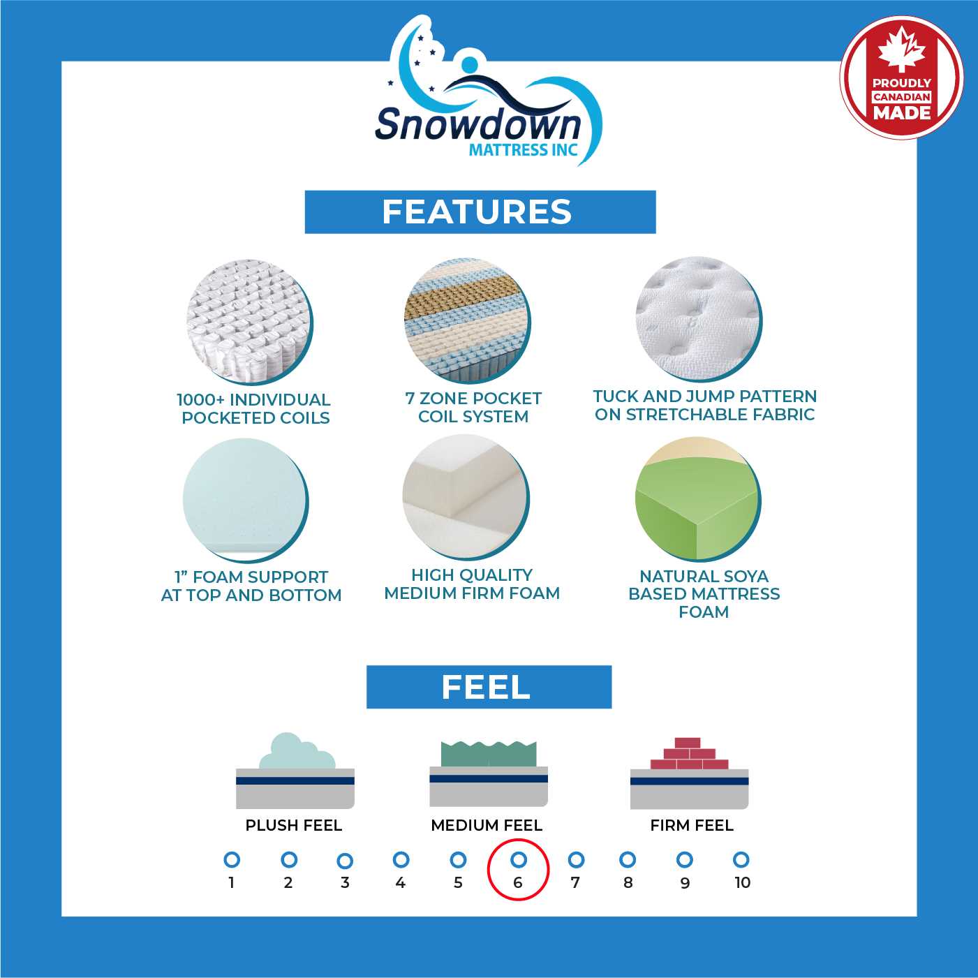 Orthopedic Spine Care Mattress