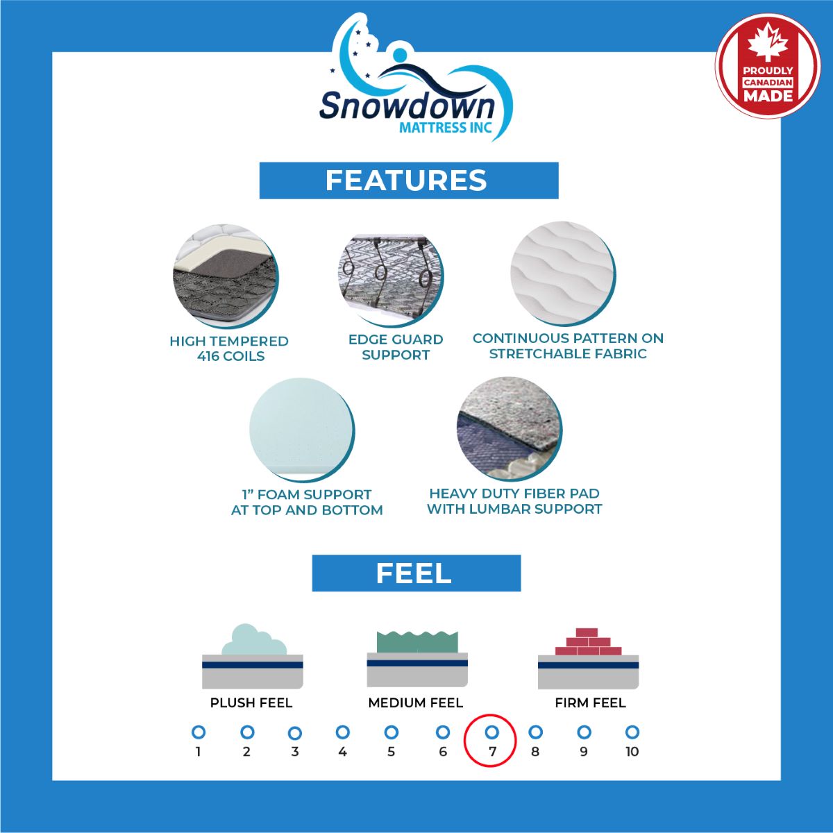 Perfect Sleep Mattress