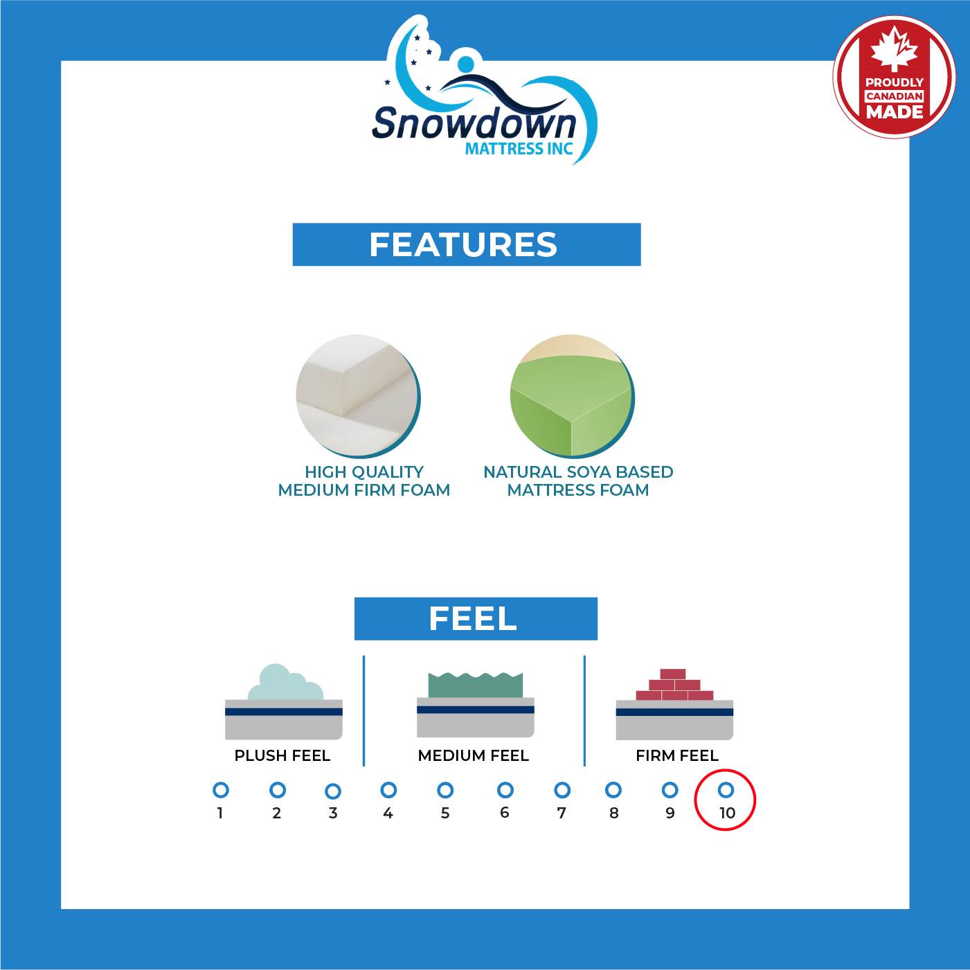 Rocca Pedic Classic Mattress