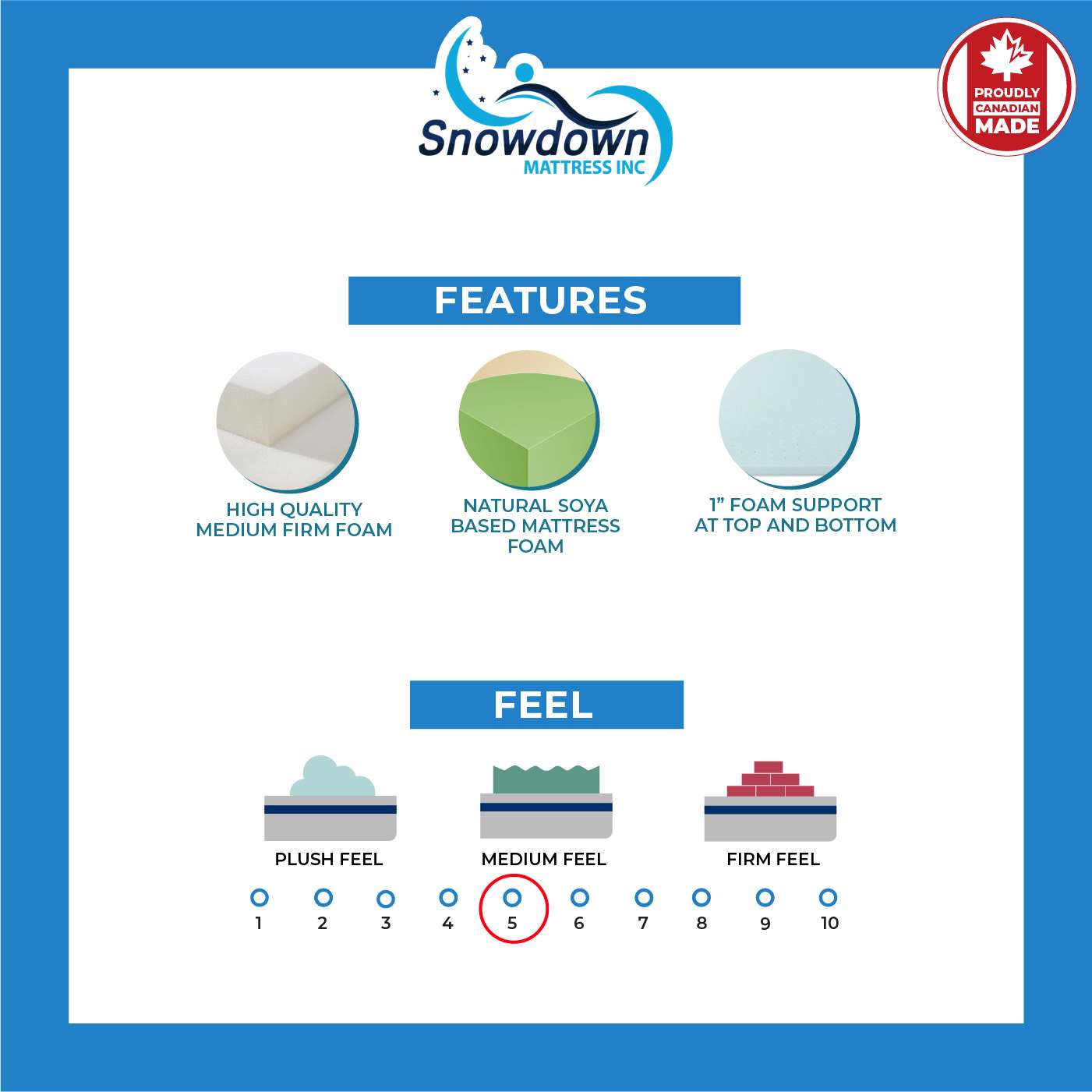 Sentora Pocket Coil Mattress