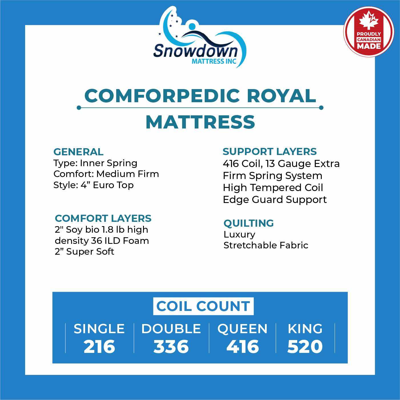 Comforpedic Royal Mattress
