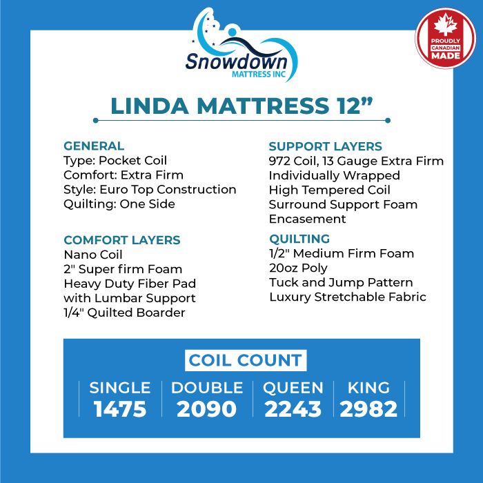 Linda 12" Inch Mattress