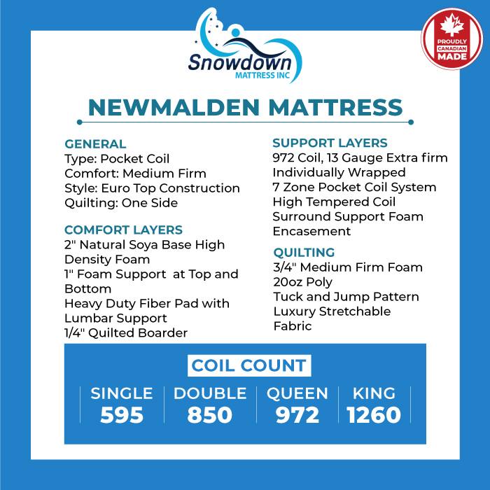 Newmalden Pocket Coil Mattress