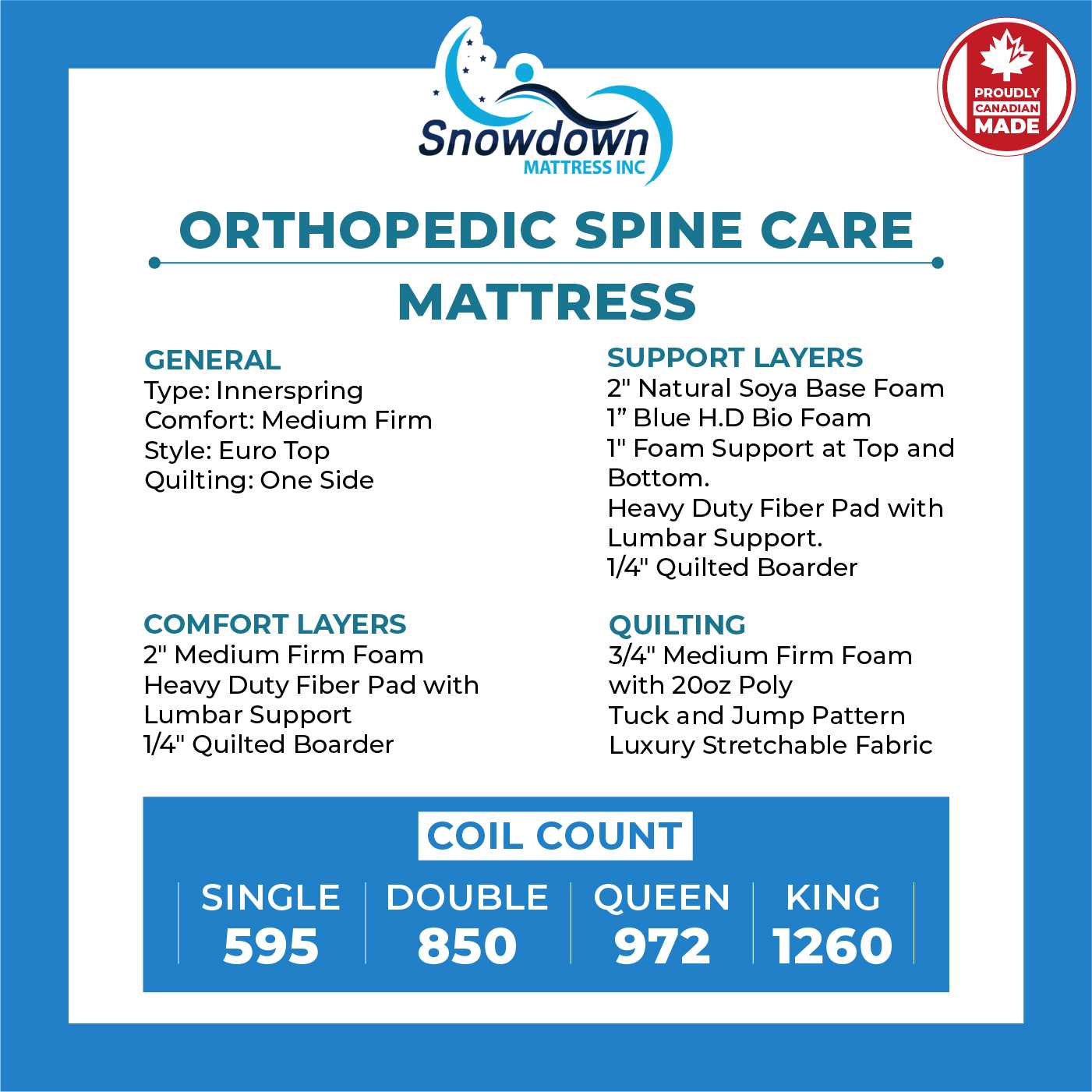 Orthopedic Spine Care Mattress