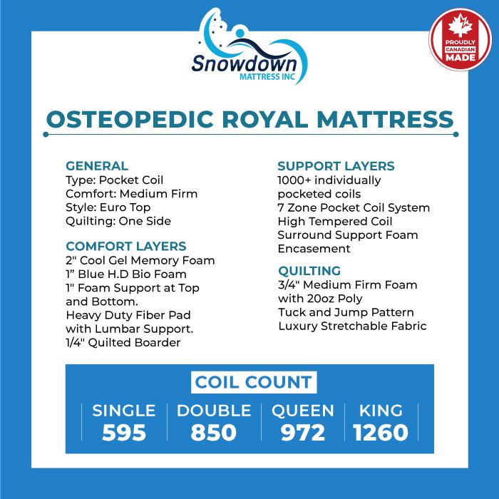 Osteopedic Royal Mattress