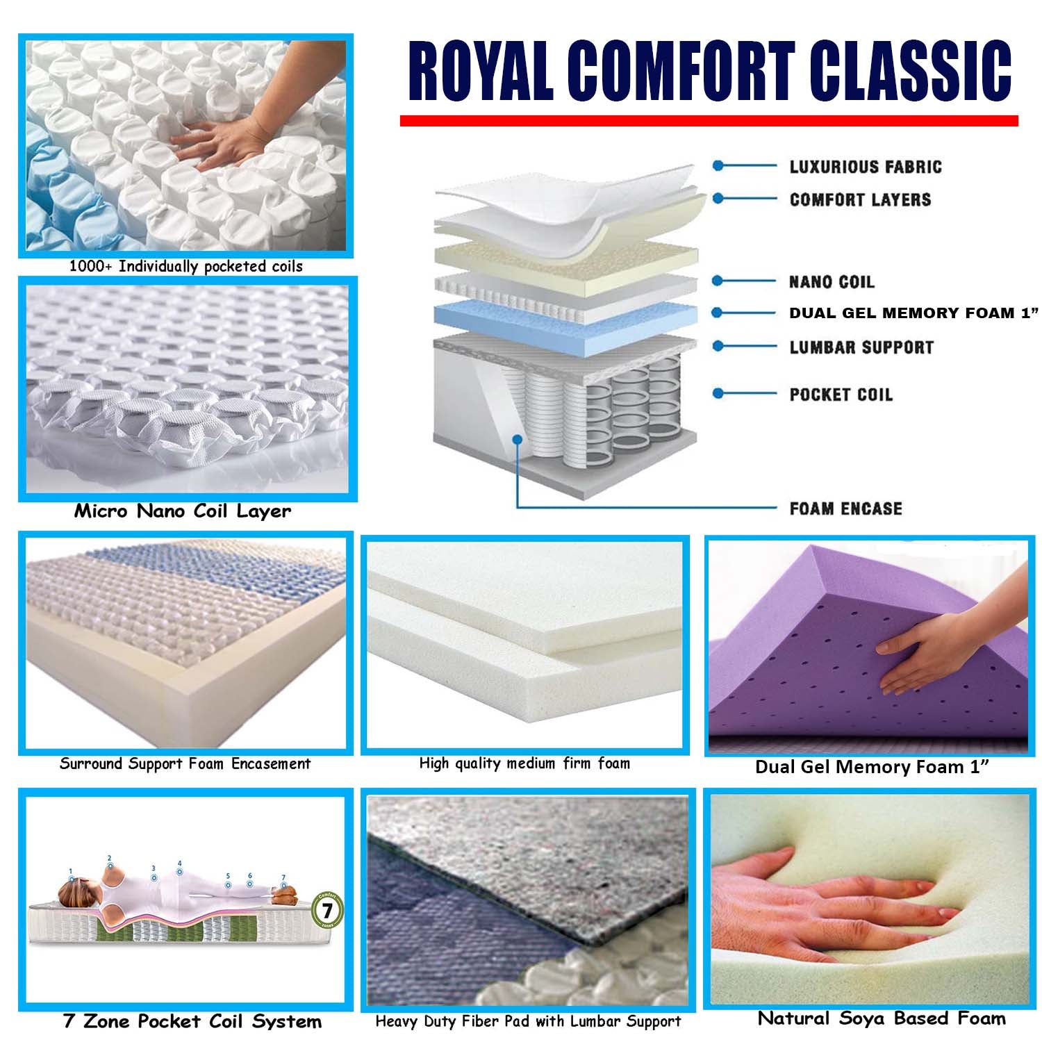 Royal Comfort Classic Pocket Coil Mattress
