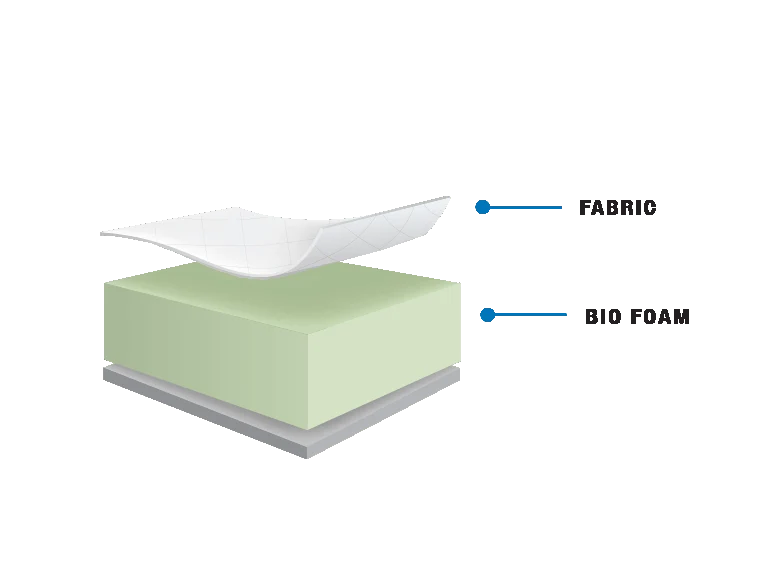 Basic Foam Mattress 7"